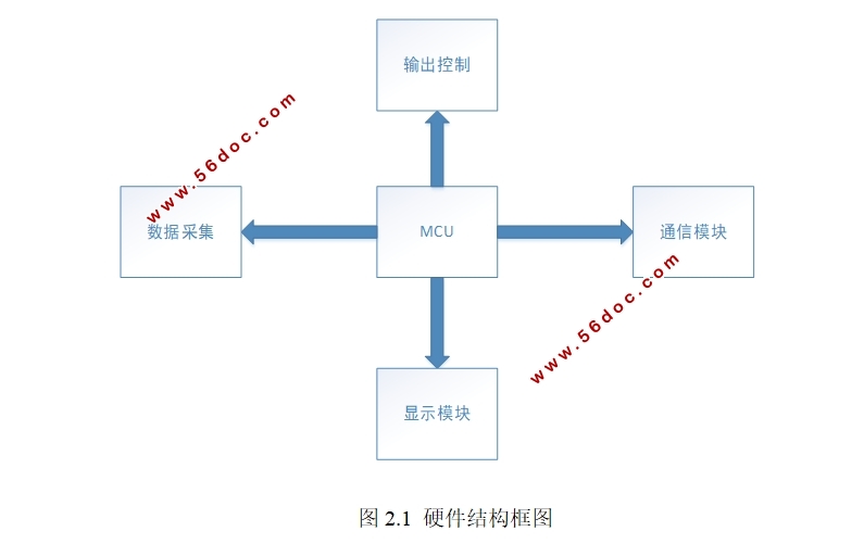 超高精度的恒温控制系统设计