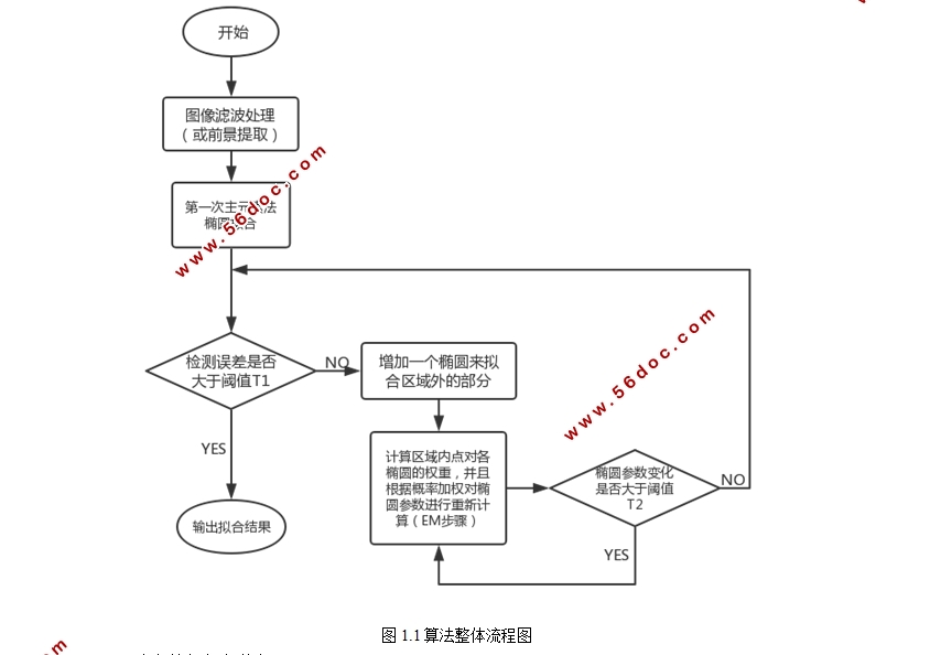复杂场景中多椭圆目标的检测
