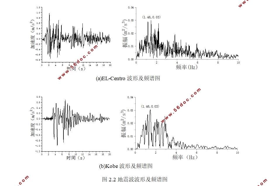 交叉地下结构地震响应分析