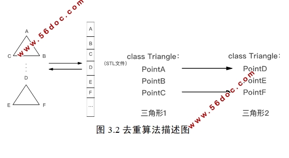 3D打印模型分割算法设计