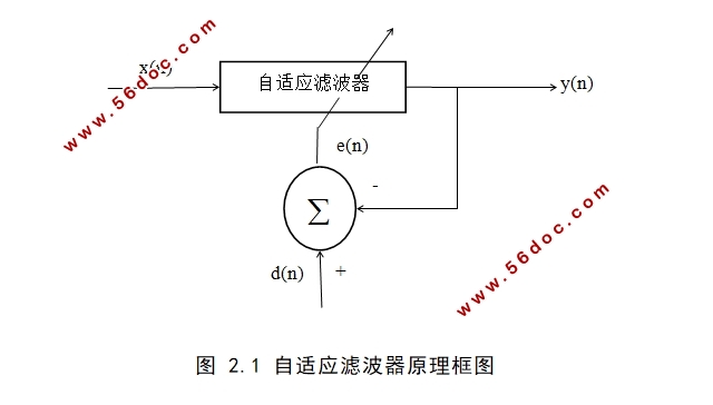 无线通信中自适应信号处理的研究