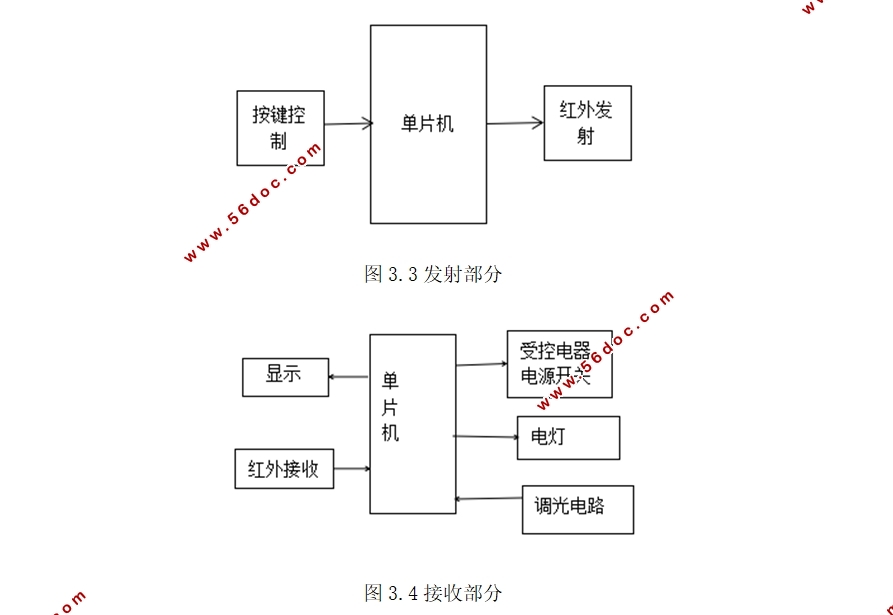无人机遥控链路技术的研究