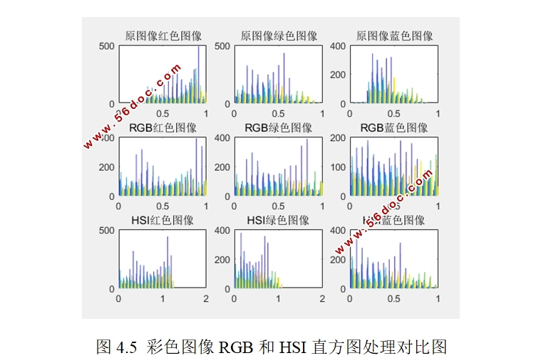 基于MATLAB的彩色数字图像增强的研究