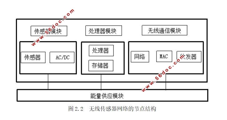 证据理论在无线传感器网络决策融合中的应用研究