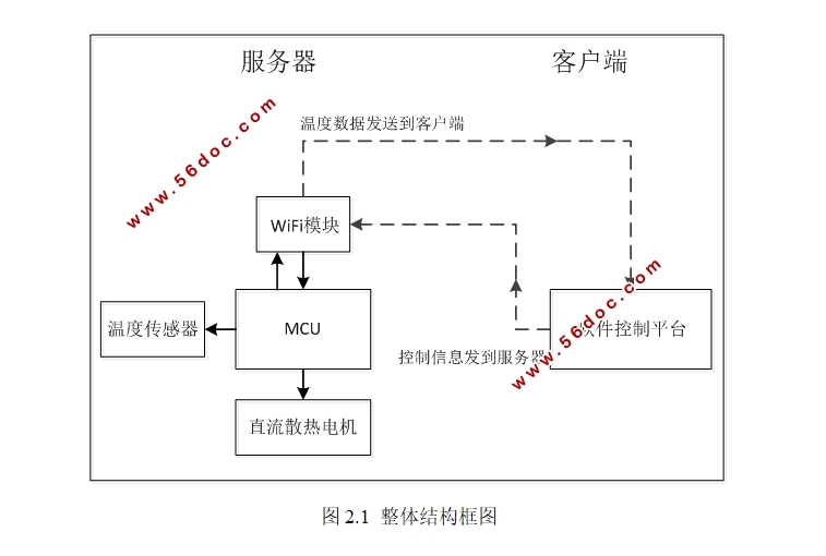 基于MSP430的无线温度控制系统设计