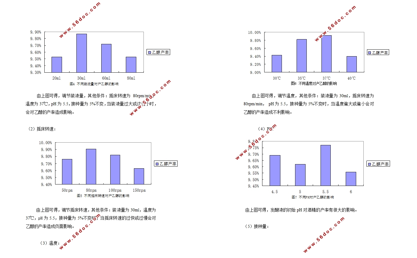 酵母发酵生产酒精的工艺优化