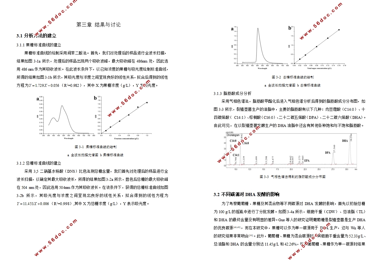 裂殖壶菌利用糖蜜发酵生产DHA研究