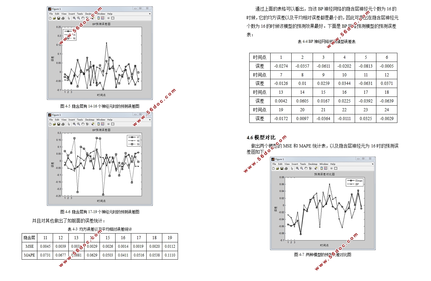 基于神经网络算法的电力负荷预报模型研究