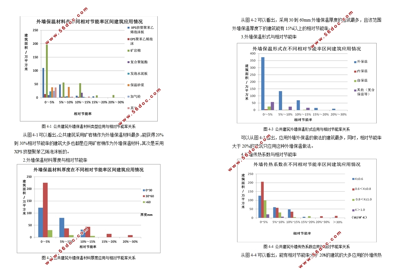 基于能效测评的围护结构节能率研究