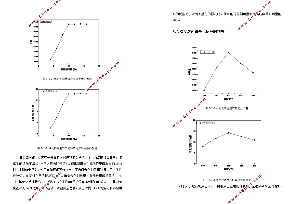 脂肪酸甲酯环氧基化研究