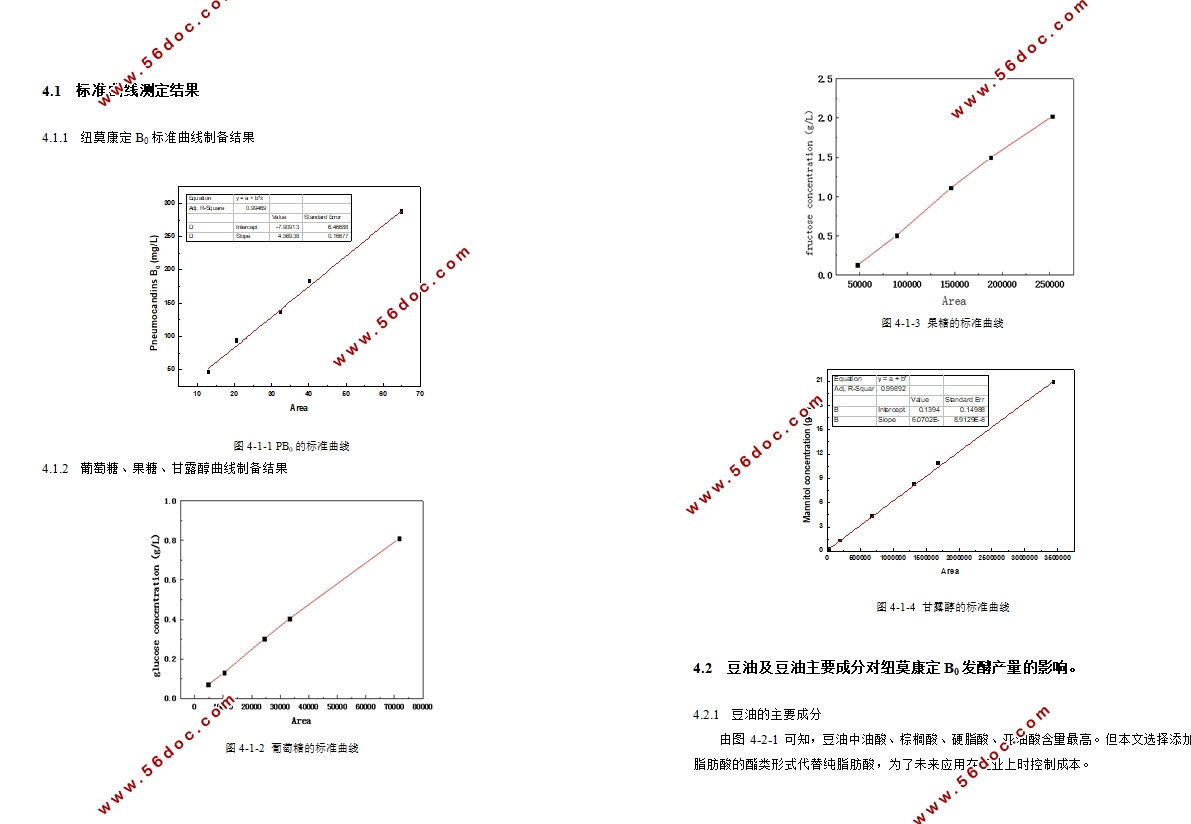 脂肪酸对纽莫康定B0生物合成的影响