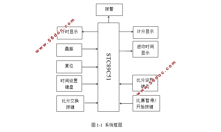 篮球比赛计分器设计