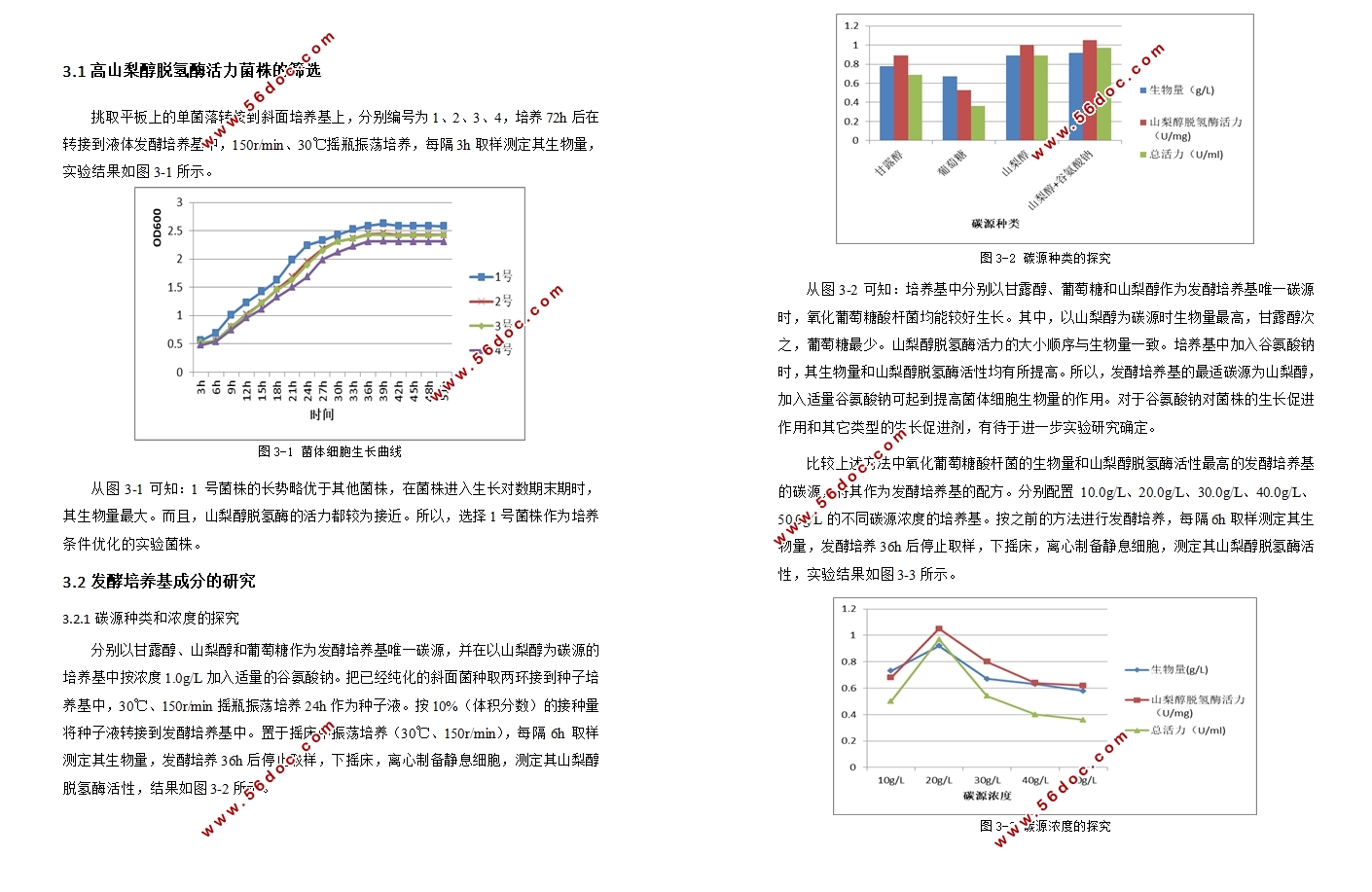 高山梨醇脱氢酶活力氧化葡萄糖酸杆菌的培养条件优化