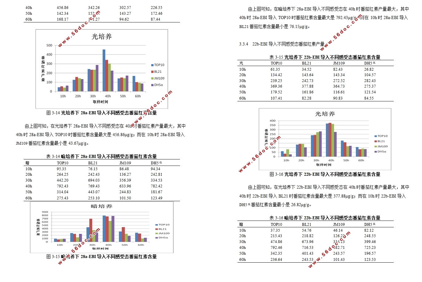 多酶合成番茄红素表达质粒的构建