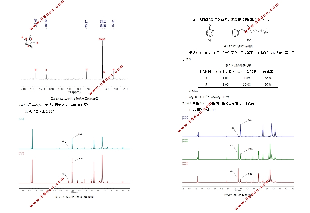 海因的合成及催化聚合(制药工程)
