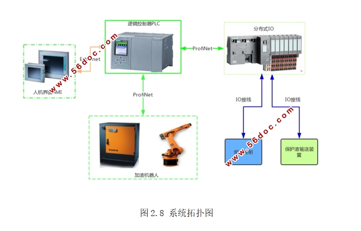 自动加渣机器人的应用研究与设计
