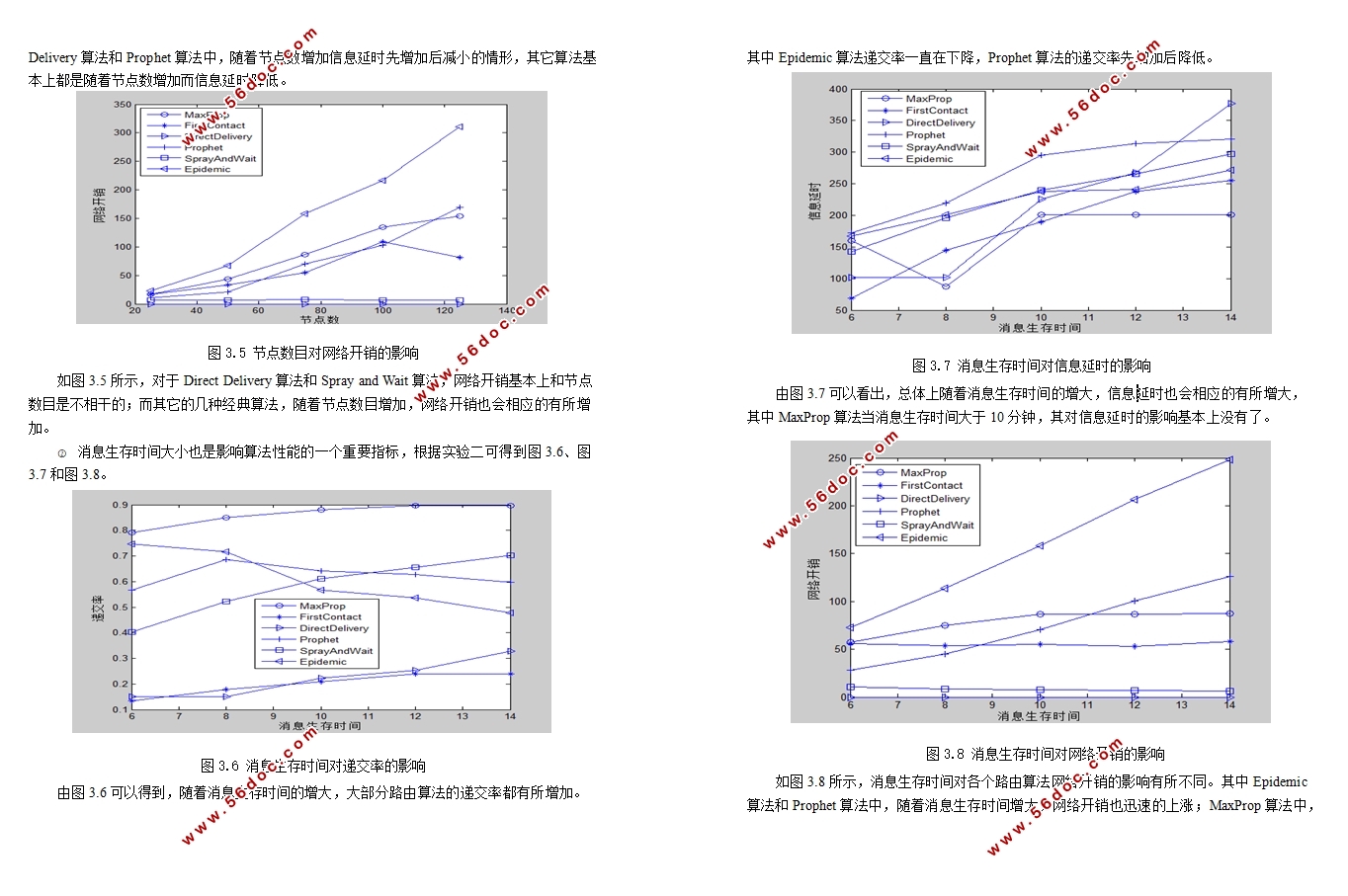 基于车辆机会网络的路由算法的研究