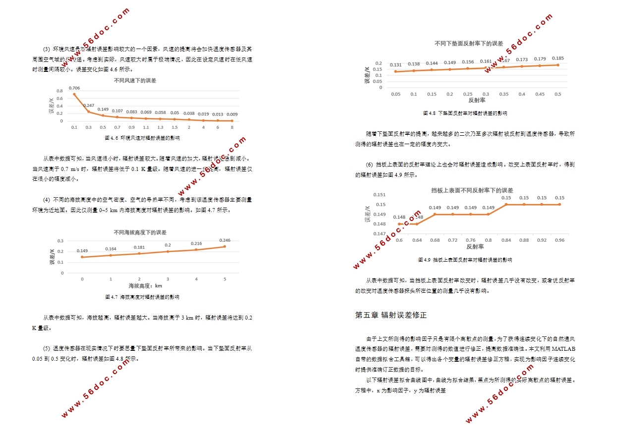 基于计算流体动力学的自然通风防辐射罩优化设计