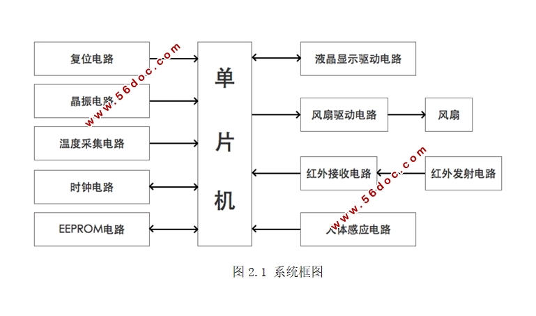 智能温控风扇系统设计