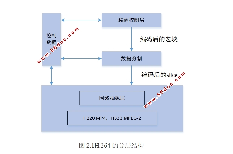 H264视频传输系统设计