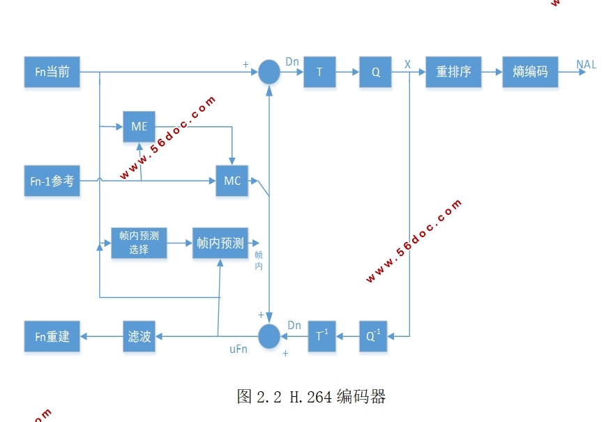 H264视频传输系统设计