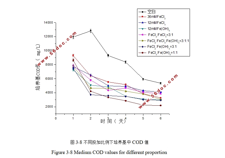 含铁化合物作为沼气原位脱硫剂的应用