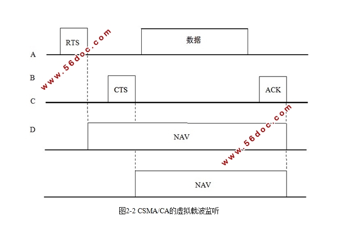 基于CC1100E无线通讯防碰撞机制研究