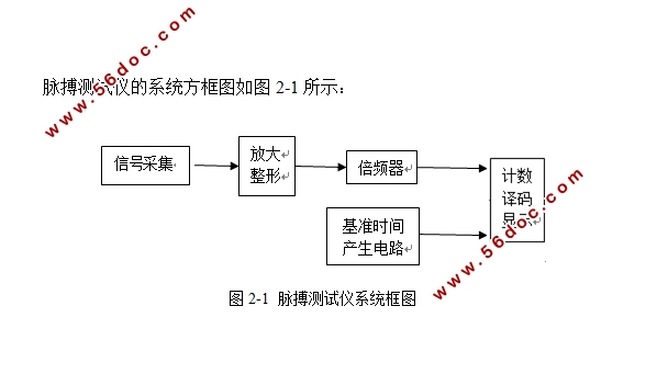 脉搏测试仪的设计