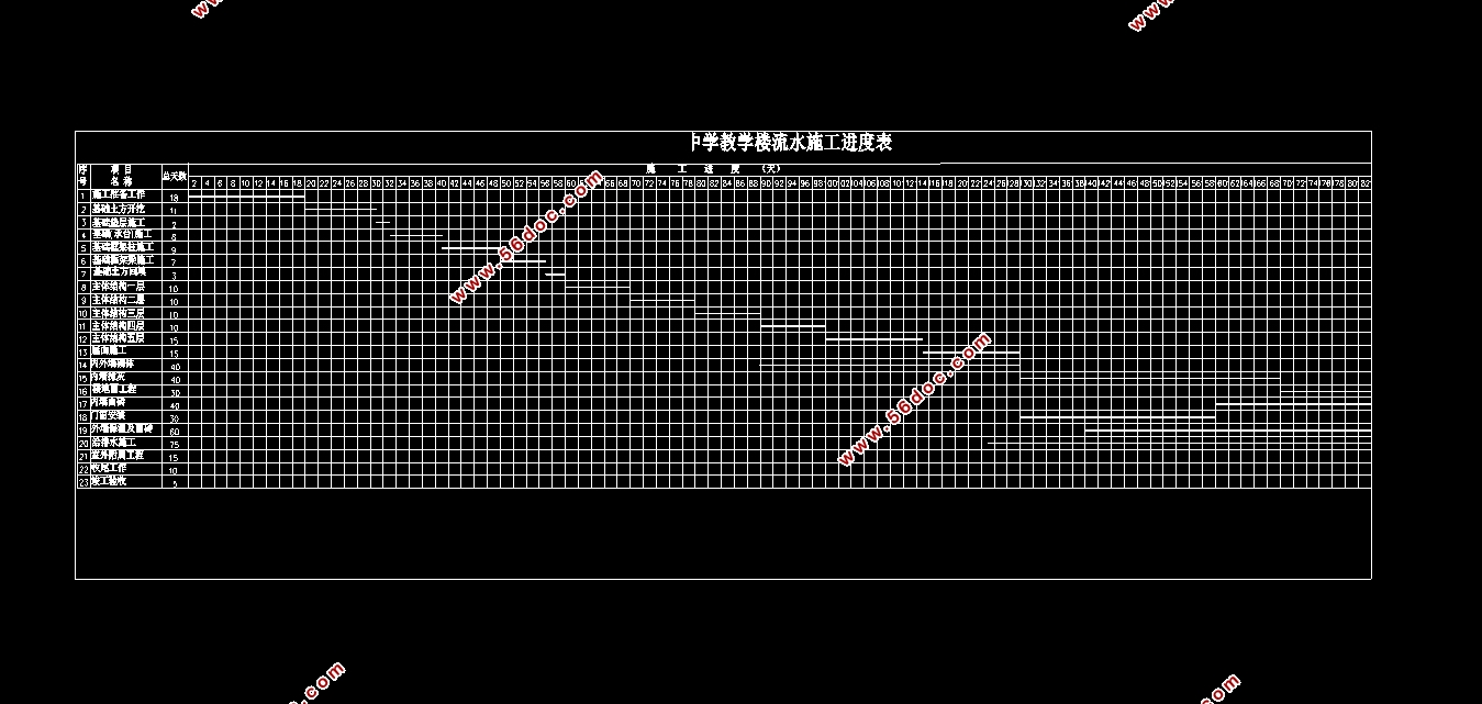 五层宜宾市某职业中学教学楼设计(含建筑结构图,施工组织)