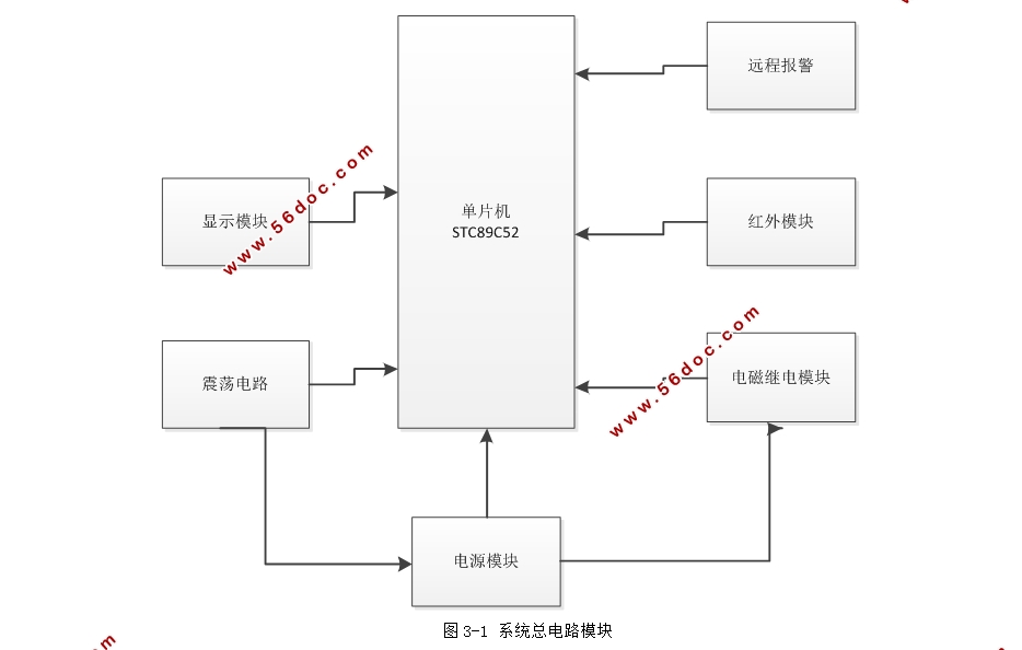 红外遥控电子密码锁的设计