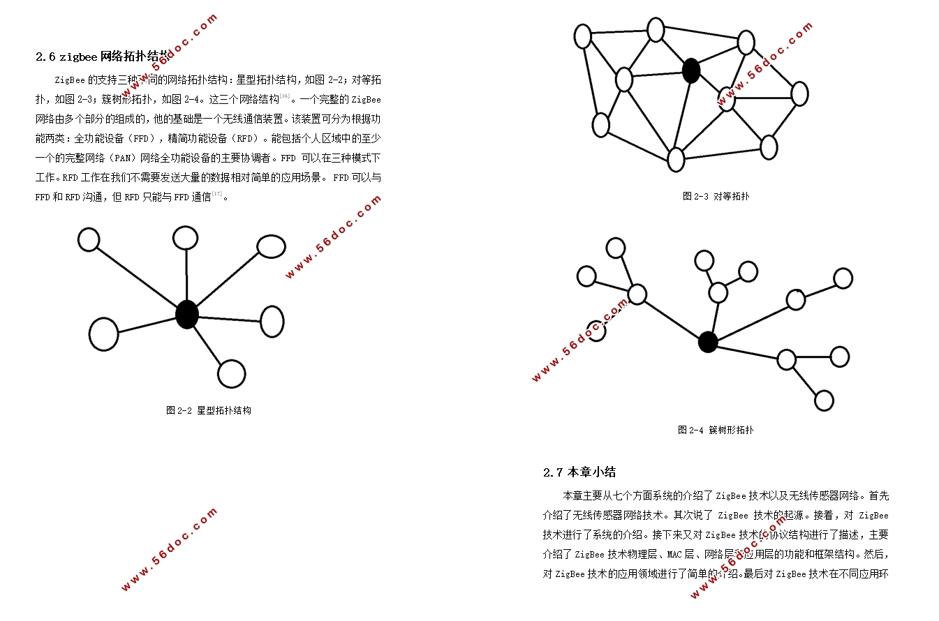 基于ZigBee技术的温室环境参数监测