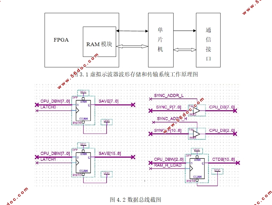 虚拟示波器波形存储和传输系统设计