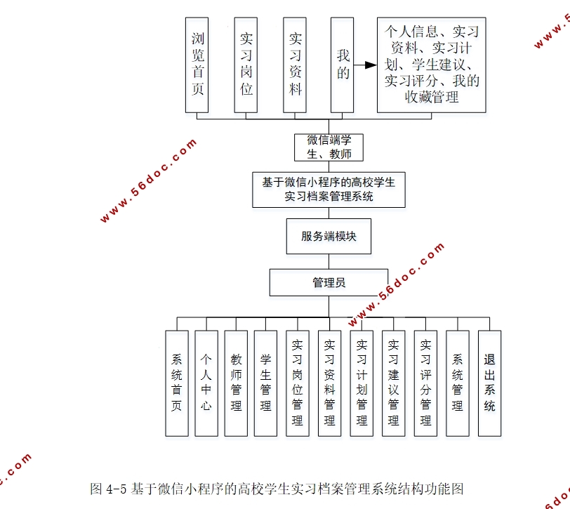 微信小程序高校学生实习档案管理系统设计(SpringBoot,MySQL)