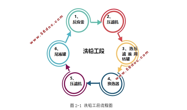 洗铅工艺DCS自动控制系统的设计(含CAD图)