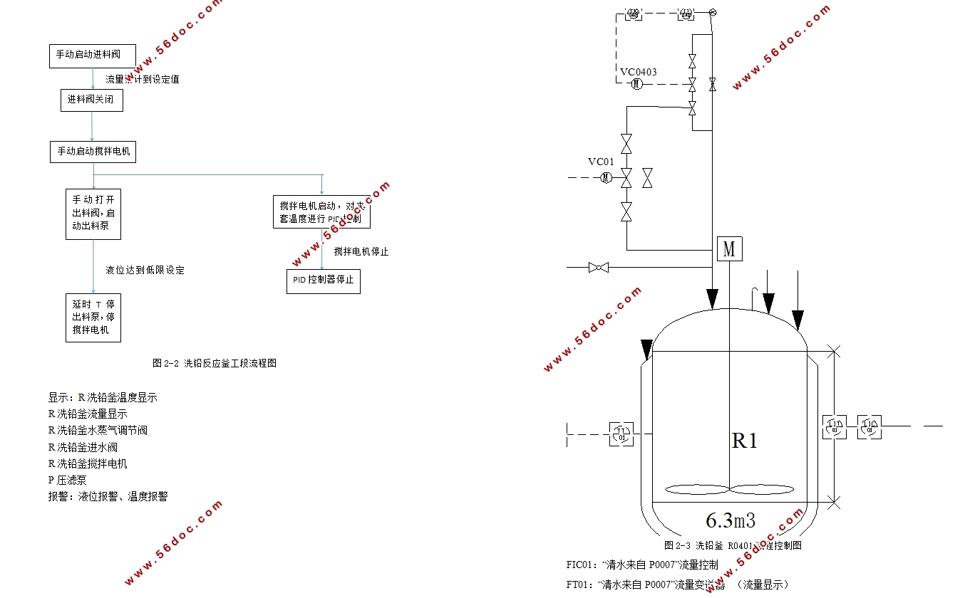 洗铅工艺DCS自动控制系统的设计(含CAD图)