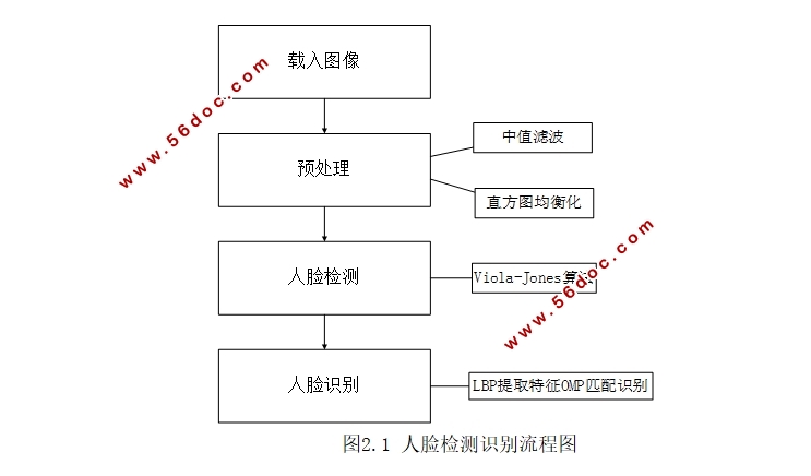 基于MATLAB的多目标人脸检测和识别技术研究