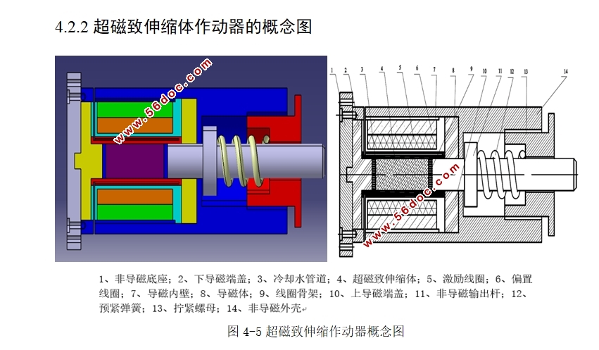 基于智能材料的自适应悬架概念设计与研究(含CAD图,CATIA三维图)